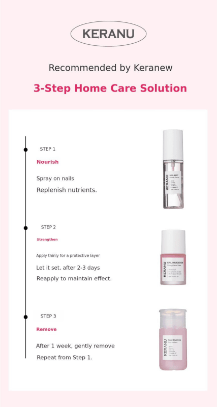 KERANU Nail Hardener - Products